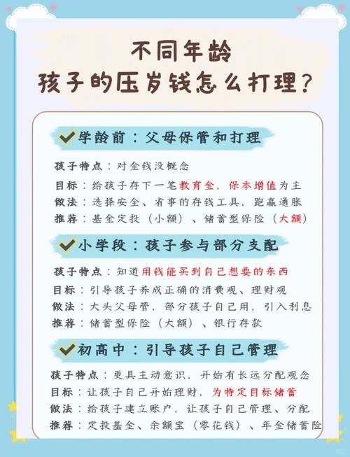压岁钱玩出新花样 家长如何引导孩子管好“第一桶金”