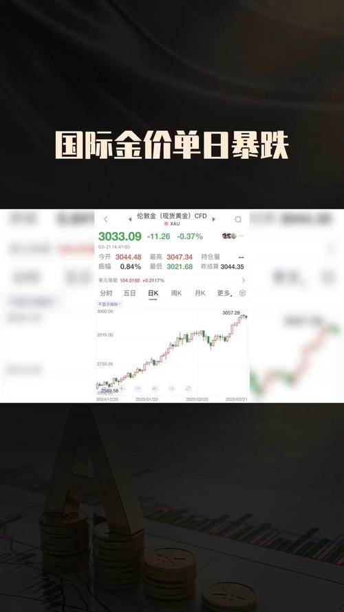 金价高位跳水,今天,你买金了吗?