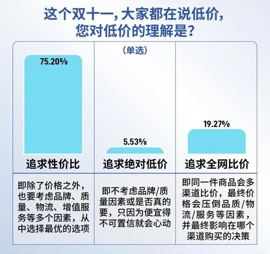 “双十一”消费展现市场新趋势