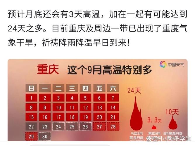 破纪录!重庆今年来高温日数已达75天 9月30日高温有望终结