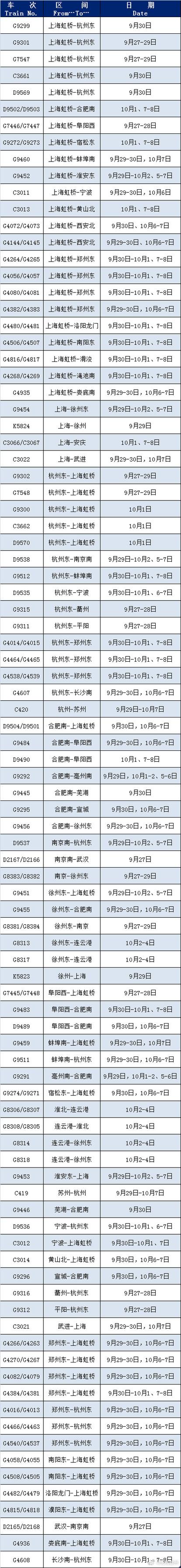 铁路部门增开国庆出行高峰期中短途旅客列车