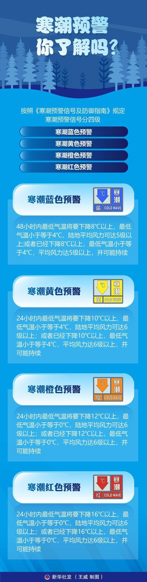 辽宁省新民市发布寒潮蓝色预警_2