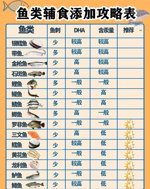 鱼是大脑和心脏的“超级食物”?研究发现:有一类人,要多吃鱼!