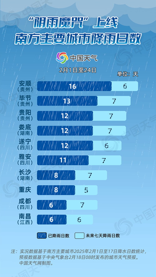 北方多地雨水频繁 江南华南等地高温天气持续