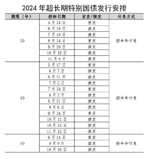 财政部拟第二次续发行2024年记账式附息(十三期)国债(7年期)
