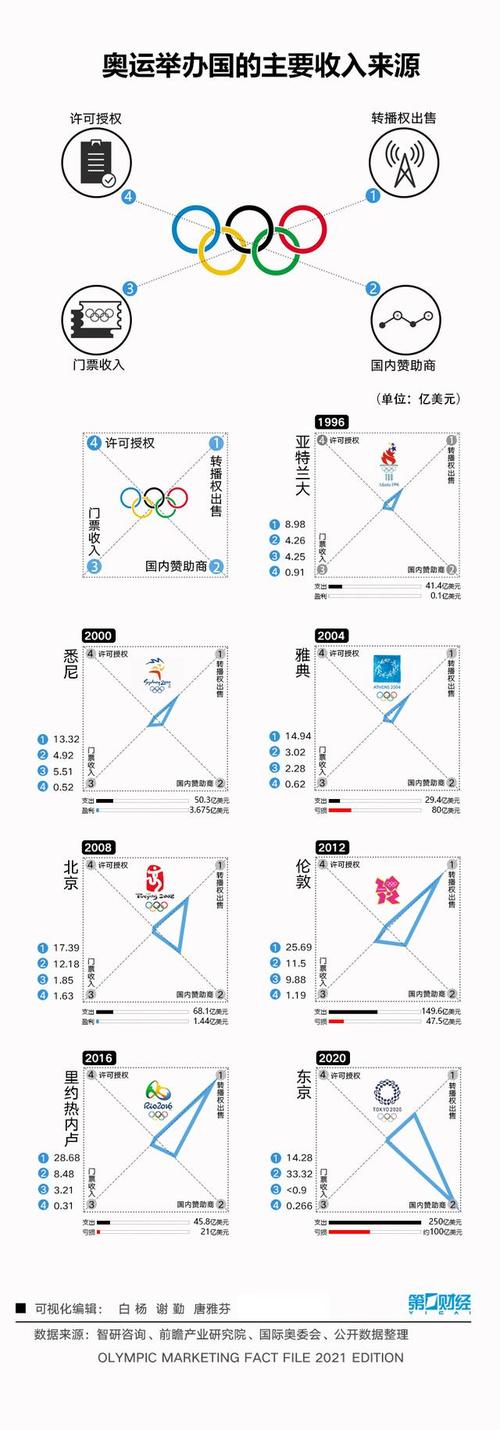 算算奥运经济账