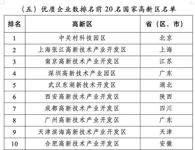 龙岗区蝉联“中国工业第一区” 连续7年位居全国工业百强区之首