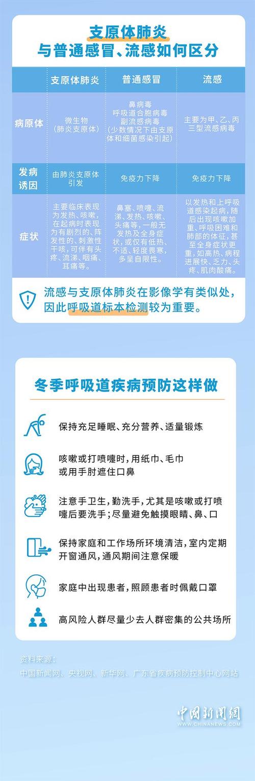 一图看懂丨15个知识点了解冬季呼吸道疾病