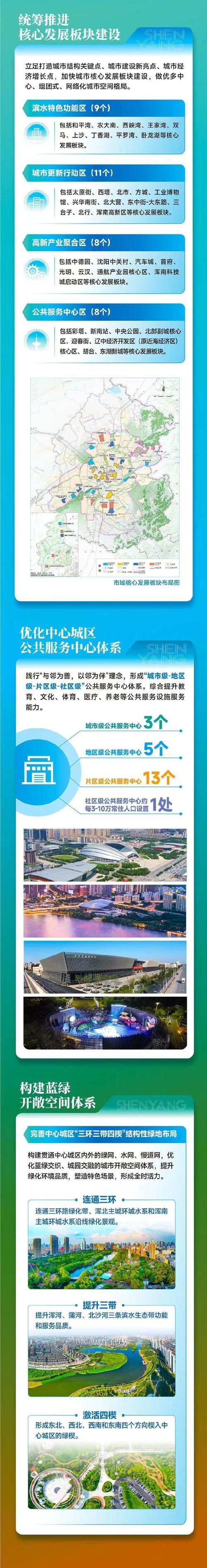 辽宁省以“四个一批”为切入点推动优化营商环境