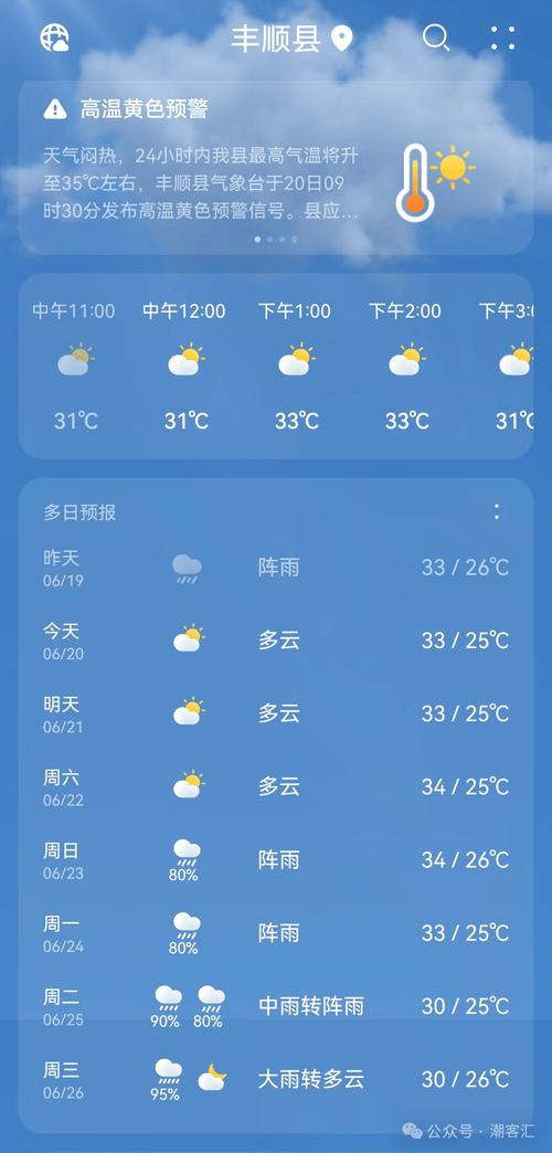 广东省丰顺县发布高温黄色预警_1