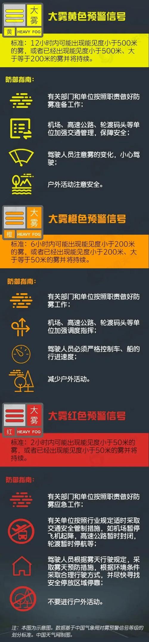 河北省定州市发布大雾黄色预警
