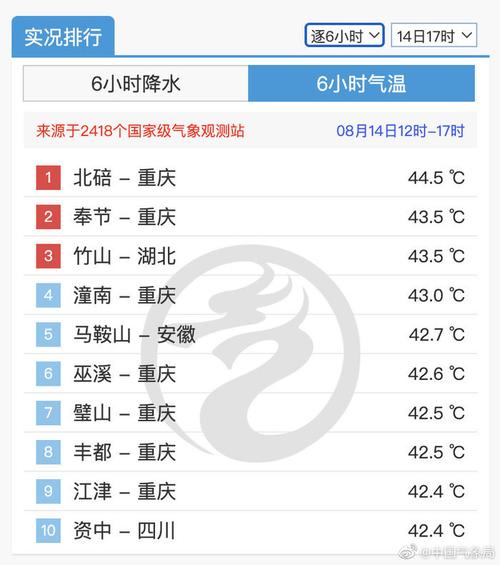 山东省牟平区发布高温黄色预警_1