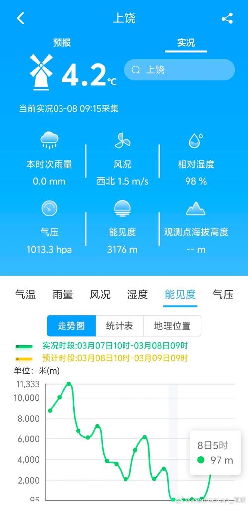 河北省雄县发布大雾黄色预警_1