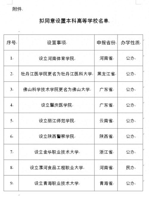 教育部:拟同意设置河南体育学院等9所本科高等学校