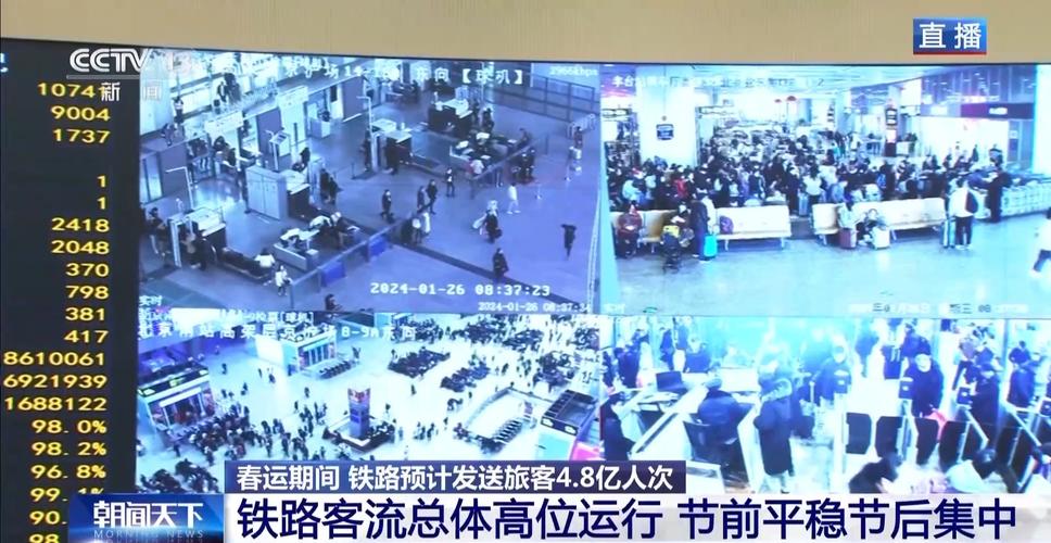 铁路客流连续四天超千万人次,春运第五天呈现什么新趋势?