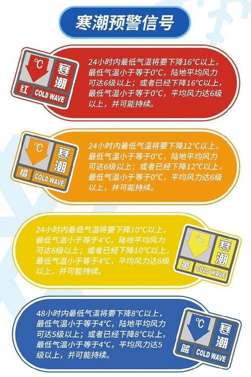 山东省青岛市发布大风橙色预警_1