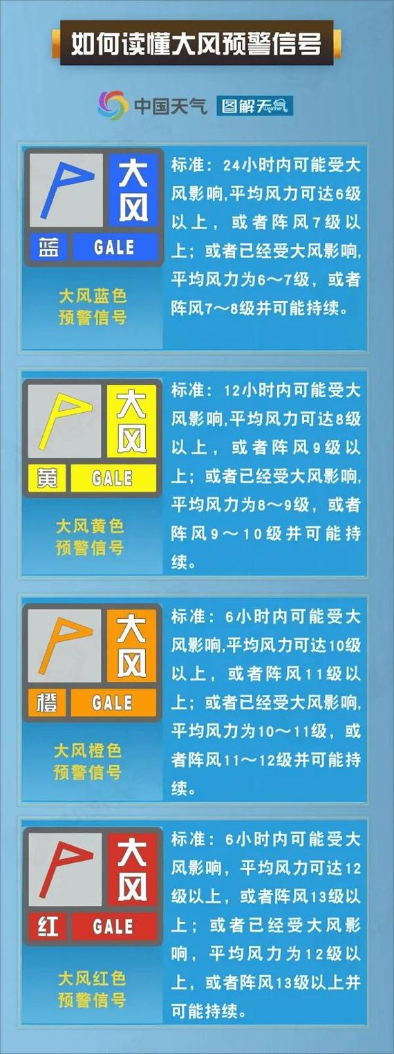 辽宁省盖州市发布大风蓝色预警