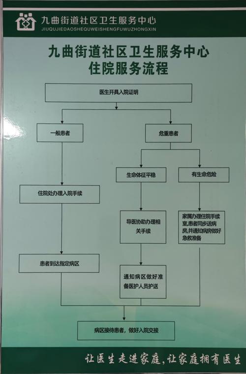 面对“儿科荒” 社区医院如何解难题