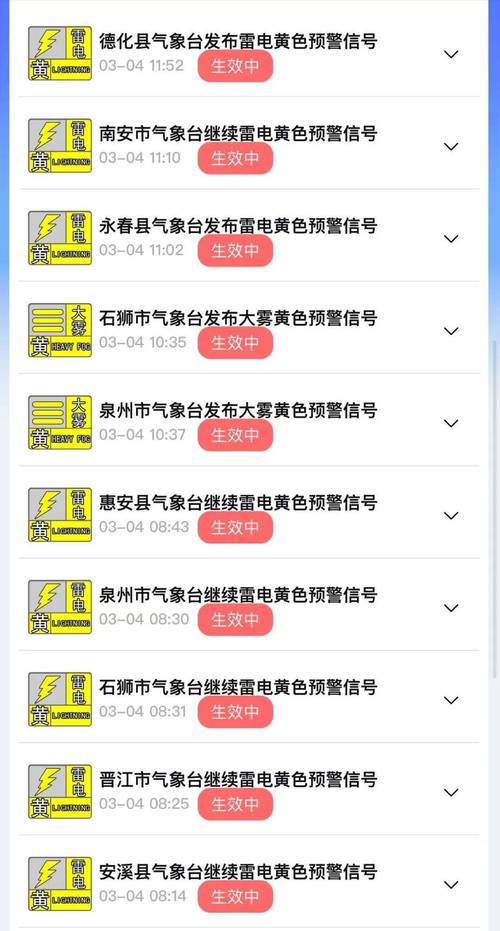 福建省南安市发布雷电黄色预警