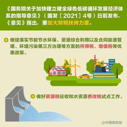 青海:“绿色税制+协同共治”护航企业向“绿”而兴