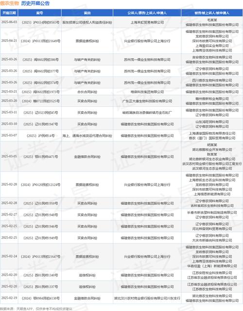 海口海事法院全链条成功调处一宗涉跨境电商海上货运代理合同纠纷