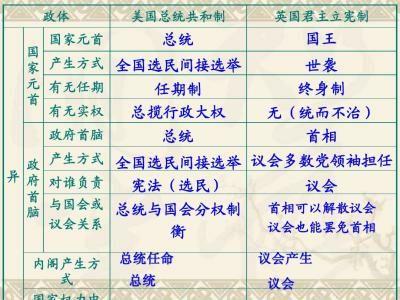 多哥通过新宪法 政体将由总统制变为议会制