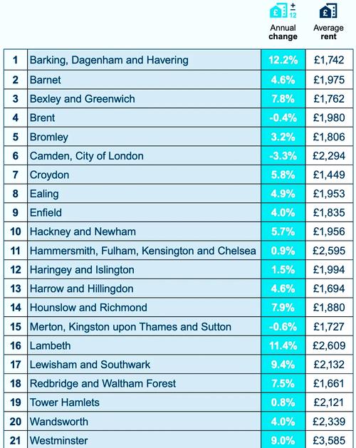 英国7月消费者价格指数同比上涨2.2%