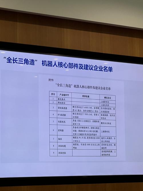(高质量发展调研行)“全长三角造机器人” 自主可控成关键词