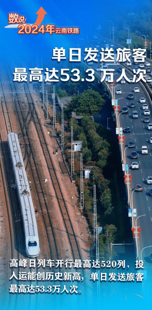2023年云南铁路全年和高峰日旅客发送量双创历史新高