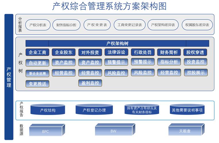 我国知识产权保护体系建设有了崭新“施工图”