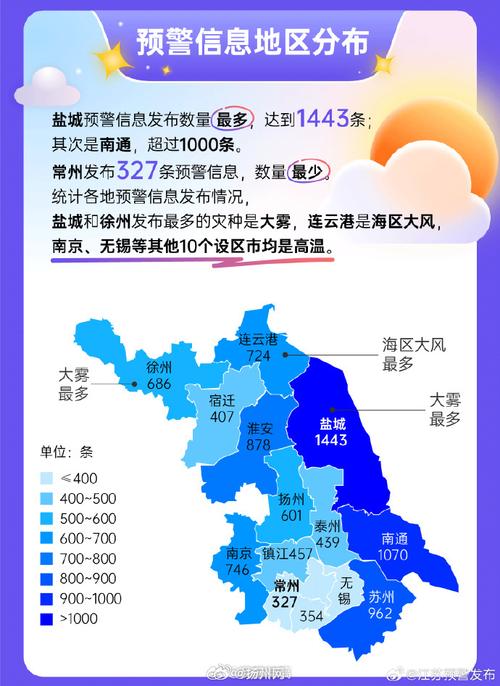 江苏省发布高温黄色预警_1