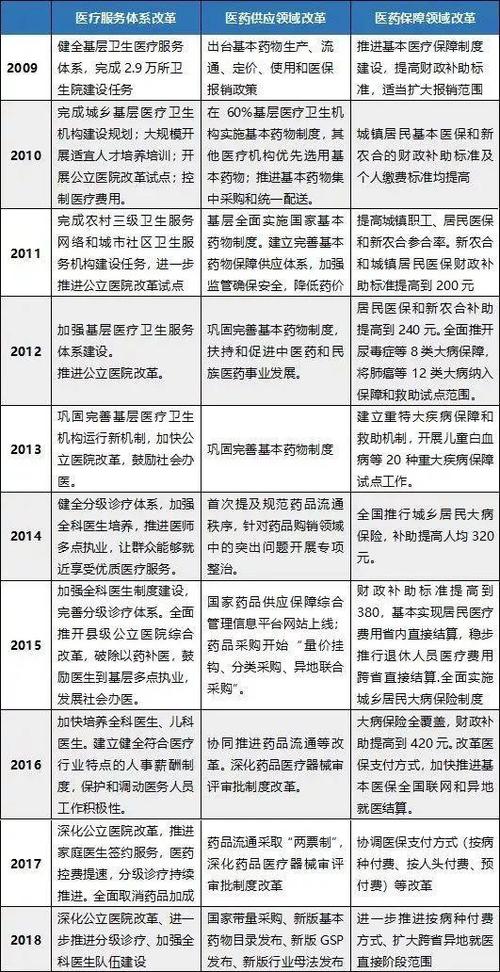 新一轮医改以来四川人均预期寿命从73.93岁提高到78.08岁