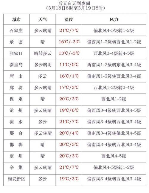 近10年我国春季沙尘天气减至年均9.2次