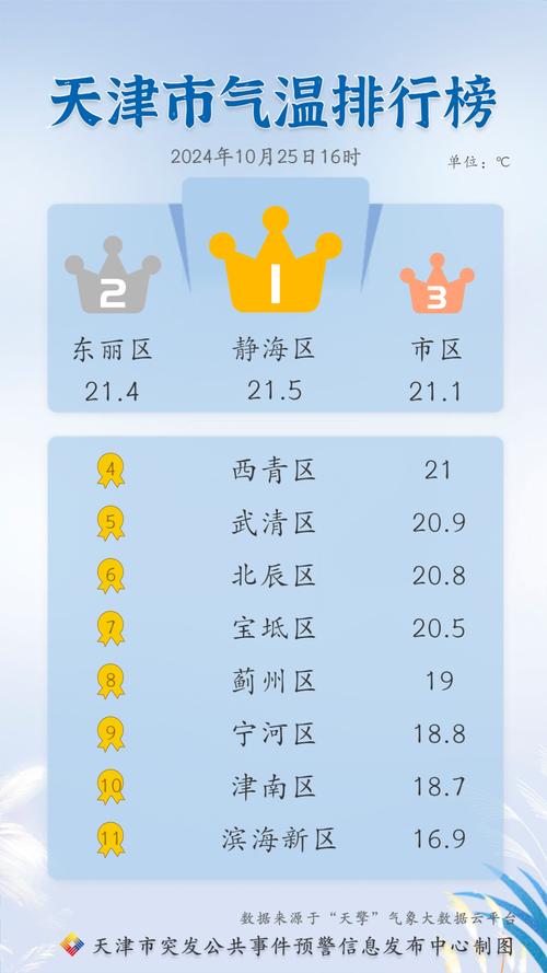 陕西省靖边县发布大雾黄色预警