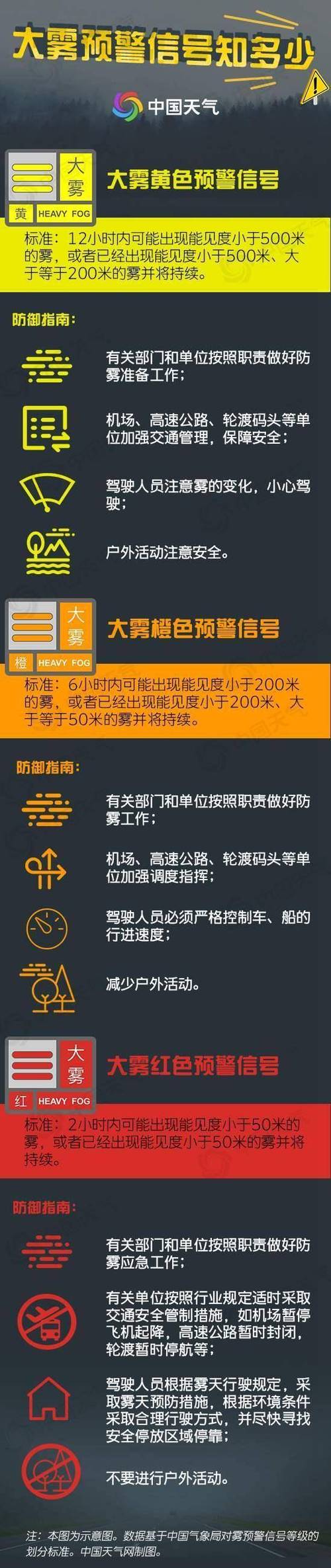 山西省榆次区发布大雾黄色预警