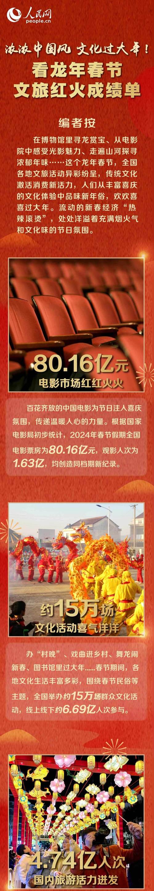 龙年春节北京将推6大系列7000多场文旅活动