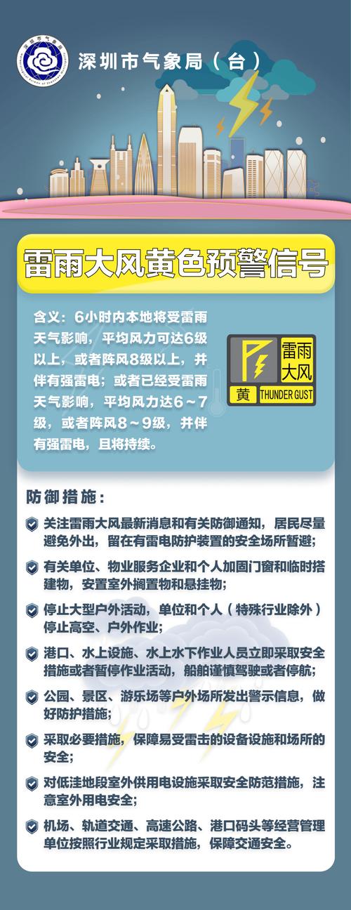 江西省景德镇市发布暴雨黄色预警_3