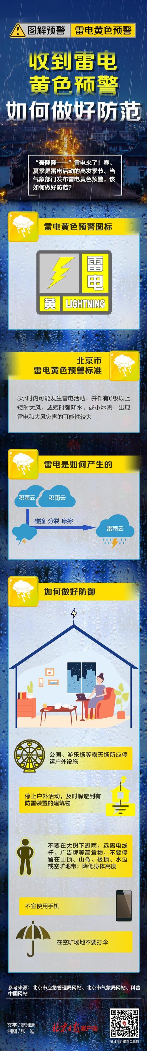 雷电黄色预警发布!北京将有雷雨天气 局地短时雨强较大伴冰雹