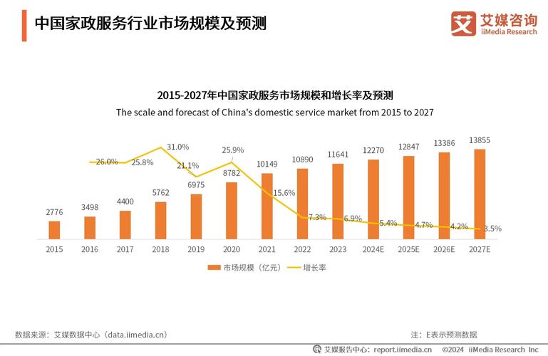 聚焦京津冀协同发展|职业化成为家政行业发展鲜明趋势