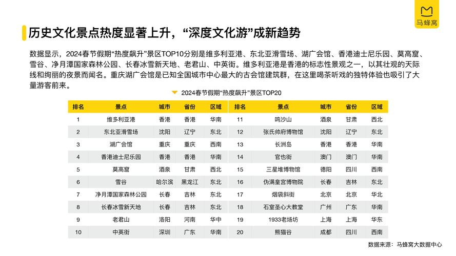 今年春节出游目的地“顶流”是哪?大数据告诉你