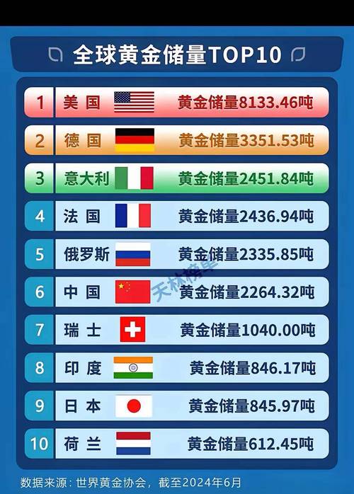 连续19年世界第一!近年来我国外汇储备规模始终保持在3万亿美元以上