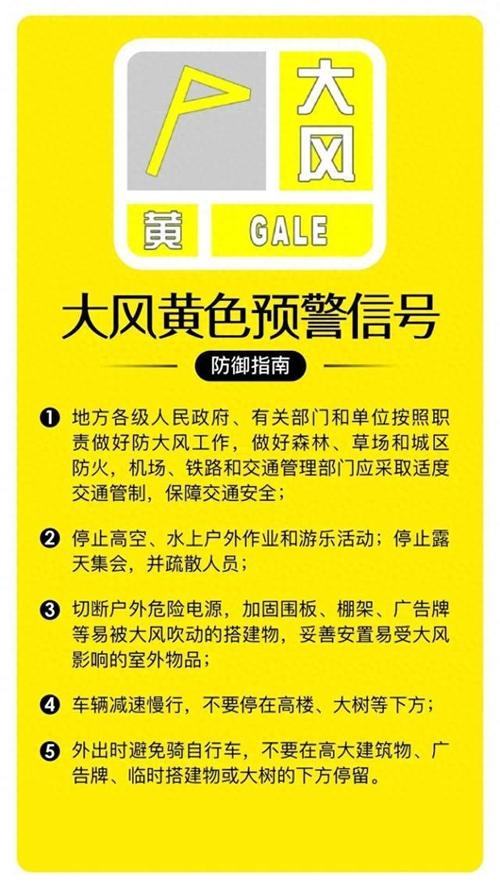 辽宁省锦州市发布大风黄色预警_4