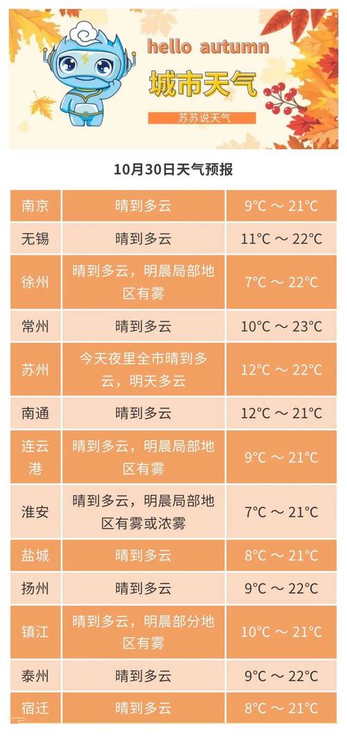 风雨来袭!今天江苏东部等地局部有暴雨 阵风可达8级以上