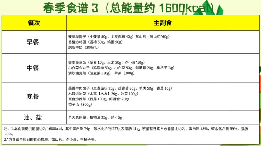高校上线“国家版减肥餐” 请查收你的专属春季食谱