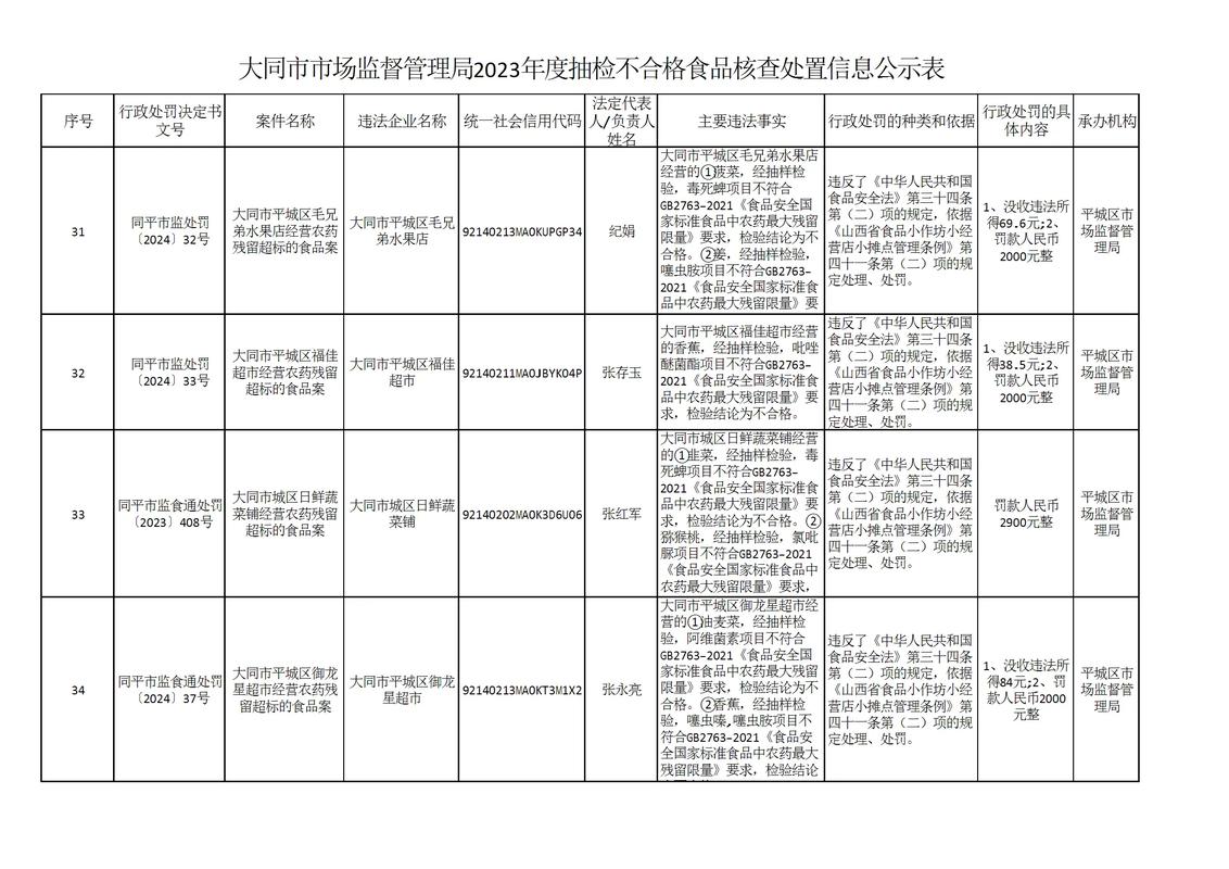 黟县公布不合格食品的核查处置情况