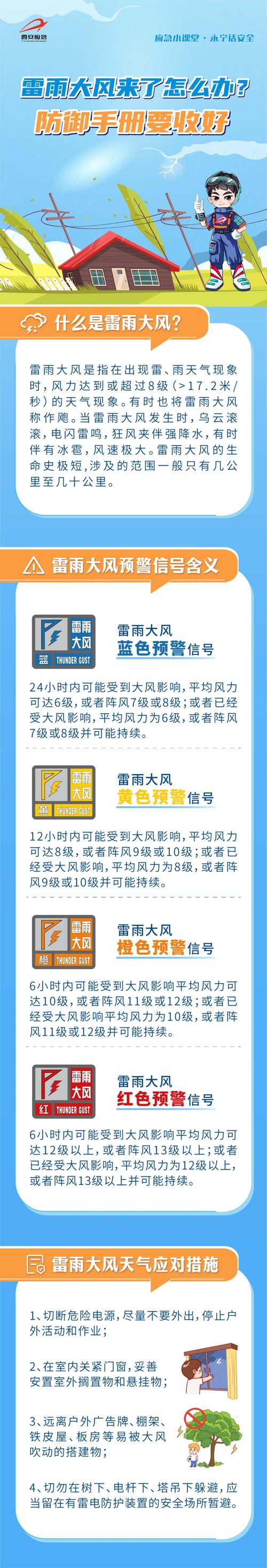 陕西省商洛市发布雷雨大风黄色预警_1