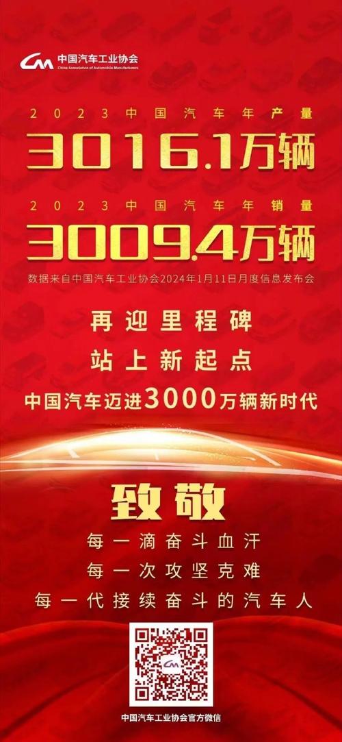 中国汽车产销破3000万辆