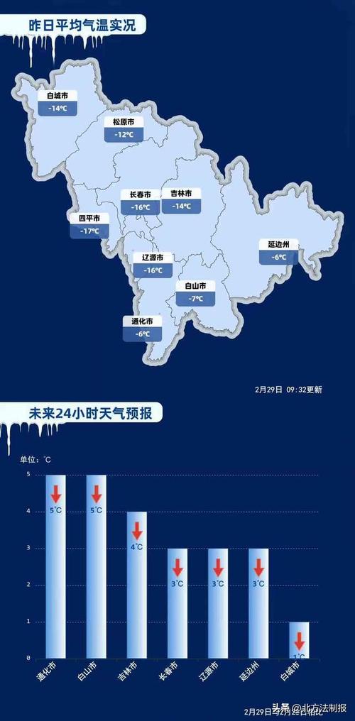 黑龙江省北林区发布寒潮蓝色预警_3