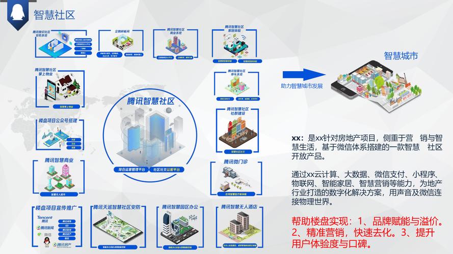青海省首个老旧小区智慧治理平台搭建完成