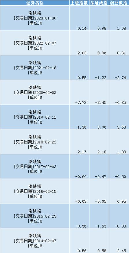 节后首个交易日A股走强 沪指续创年内新高